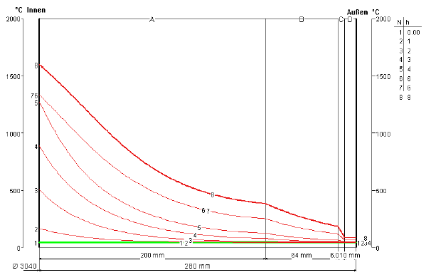 Grafik