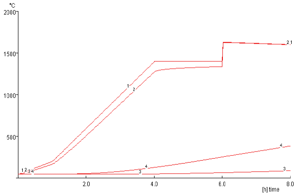 Grafik
