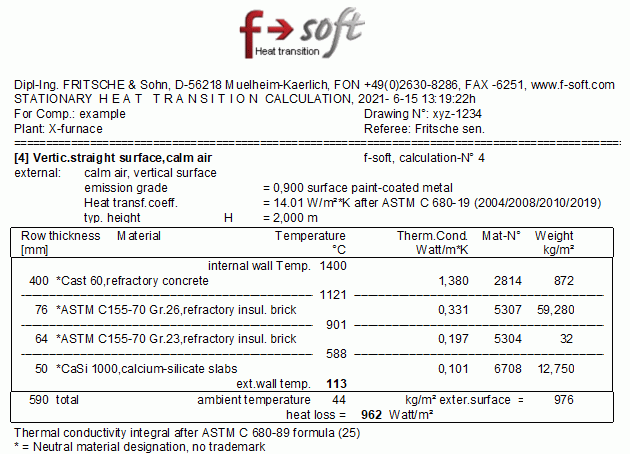Calculation