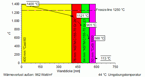 Diagramm