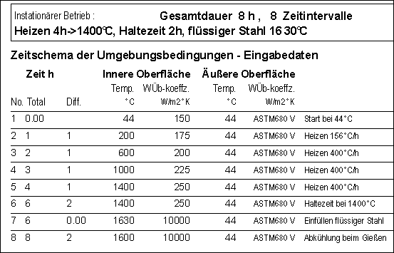 Zeitplan