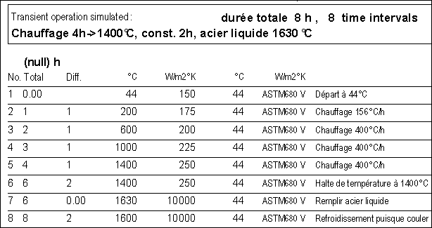 schedule_du_temps
